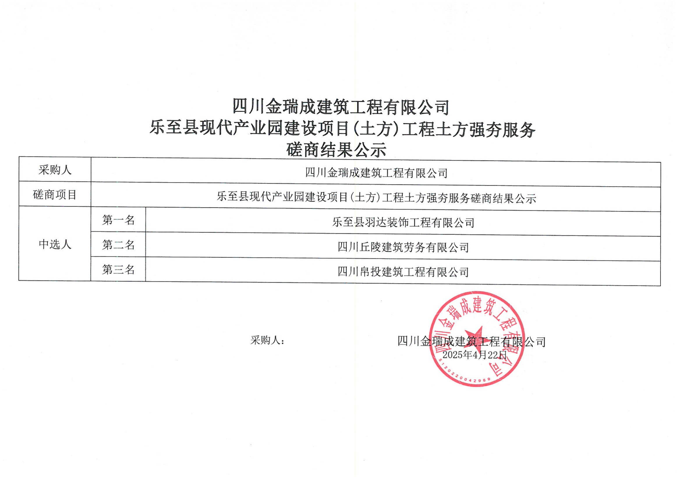 四川金瑞成建筑工程有限公司樂至縣現(xiàn)代產(chǎn)業(yè)園建設(shè)項目(土方)工程土方強夯服務(wù)磋商結(jié)果公示.png